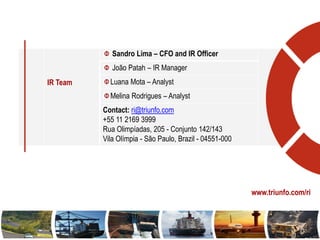 IR Team
Sandro Lima – CFO and IR Officer
João Patah – IR Manager
Luana Mota – Analyst
Melina Rodrigues – Analyst
Contact: ri@triunfo.com
+55 11 2169 3999
Rua Olimpíadas, 205 - Conjunto 142/143
Vila Olímpia - São Paulo, Brazil - 04551-000
www.triunfo.com/ri
 