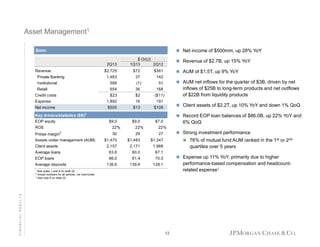 Asset Management1
 Net income of $500mm, up 28% YoY

$mm
2Q13
Revenue
Private Banking

$ O/(U)
1Q13
2Q12

$2,725

$72
37

 AUM of $1.5T, up 9% YoY

$361

1,483

 Revenue of $2.7B, up 15% YoY

142

Institutional

588

(1)

Retail

654

36

168

$23

$2

($11)

Expense

1,892

16

191

Net income

$500

$13

$109

$9.0

$9.0

 AUM net inflows for the quarter of $3B, driven by net

51

$7.0

Credit costs

Key drivers/statistics ($B)2
EOP equity

inflows of $25B to long-term products and net outflows
of $22B from liquidity products
 Client assets of $2.2T, up 10% YoY and down 1% QoQ
 Record EOP loan balances of $86.0B, up 22% YoY and

6% QoQ

ROE

22%

22%

22%

Pretax margin3
Assets under management (AUM)

30

29

27

$1,470

$1,483

$1,347

2,157

2,171

1,968

Average loans

83.6

80.0

67.1

EOP loans

86.0

81.4

70.5

136.6

139.4

128.1

Client assets

Average deposits

 Strong investment performance
 76% of mutual fund AUM ranked in the 1st or 2nd

quartiles over 5 years
 Expense up 11% YoY, primarily due to higher

performance-based compensation and headcountrelated expense1

1 See

notes 1 and 8 on slide 22
Actual numbers for all periods, not over/under
3 See note 9 on slide 22

FINANCIAL RESULTS

2

12

 