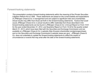 Forward-looking statements

FINANCIAL RESULTS

This presentation contains forward-looking statements within the meaning of the Private Securities
Litigation Reform Act of 1995. These statements are based on the current beliefs and expectations
of JPMorgan Chase & Co.’s management and are subject to significant risks and uncertainties.
Actual results may differ from those set forth in the forward-looking statements. Factors that could
cause JPMorgan Chase & Co.’s actual results to differ materially from those described in the
forward-looking statements can be found in JPMorgan Chase & Co.’s Annual Report on Form 10-K
for the year ended December 31, 2012, and Quarterly Report on Form 10-Q for the quarter ended
March 31, 2013, which have been filed with the Securities and Exchange Commission and are
available on JPMorgan Chase & Co.’s website (http://investor.shareholder.com/jpmorganchase),
and on the Securities and Exchange Commission’s website (www.sec.gov). JPMorgan Chase &
Co. does not undertake to update the forward-looking statements to reflect the impact of
circumstances or events that may arise after the date of the forward-looking statements.

23

 