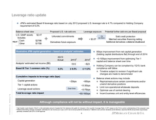 Leverage ratio update
 JPM’s estimated Basel III leverage ratio based on July 2013 proposed U.S. leverage rule is 4.7% compared to Holding Company

requirement of 5.0%
Balance sheet view
U.S. GAAP assets
Includes:
Cash
HQLA1
Other

Proposed U.S. rule add-ons
$2.4T
$279B
$175B

+

Leverage exposure

Unfunded commitments
< $3.5T
Derivatives future exposure

Illustrative JPM capital generation – based on analysts' estimates

~2x
B3 RWA

Potential further add-ons per Basel proposal
Sold credit protection
Matched securities financing netting
Additional derivatives collateral disallowed

 60bps improvement from net capital generation

(holding capital distributions flat) through end of 2014

2Q13
Actual

Basel III Tier 1 common ratio (%)

9.3%

20142

~$12
$155

Analysts' estimated net income ($B)

2H132

~$23
$168

≥ 9.5%

≤ 11.0%

Cumulative impacts to leverage ratio (bps)
Capital generation
Tier 1 capital actions

FINANCIAL RESULTS

~60bps
~0-30bps

Total leverage ratio impact

capital and balance sheet over time
 Holding Company can be compliant by 1Q15; bank

compliance will follow
 Timeline subject to revision if significant rule
changes are made to denominator
 Balance sheet actions may include

~20bps

Leverage asset actions

 ~0-100bps improvement from optimizing Tier 1

Over time

~0-70bps
~60-160bps

 Reprice/restructure certain commitments and/or

unwind derivative positions
 Limit non-operational wholesale deposits
 Optimize use of central clearing
 Incent business unit and entity level efficiencies

Although compliance will not be without impact, it is manageable
1
2

High Quality Liquid Assets (“HQLA”) is the estimated amount of assets the Firm believes will qualify for inclusion in the Liquidity Coverage Ratio (“LCR”) based on the Firm’s current understanding of the proposed rules
Reflects Bloomberg average of analysts’ estimates for net income as of July 9, 2013 net of annual preferred dividends of ~$800mm and common dividends at $0.38/share; assumes $6-8B annual share repurchases
generally consistent with 2013 CCAR approval

4

 