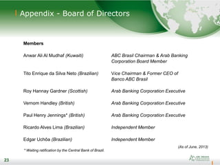 23
23
Appendix - Board of Directors
Members
Anwar Ali Al Mudhaf (Kuwaiti) ABC Brasil Chairman & Arab Banking
Corporation Board Member
Tito Enrique da Silva Neto (Brazilian) Vice Chairman & Former CEO of
Banco ABC Brasil
Roy Hannay Gardner (Scottish) Arab Banking Corporation Executive
Vernom Handley (British) Arab Banking Corporation Executive
Paul Henry Jennings* (British) Arab Banking Corporation Executive
Ricardo Alves Lima (Brazilian) Independent Member
Edgar Uchôa (Brazilian) Independent Member
(As of June, 2013)
* Waiting ratification by the Central Bank of Brazil.
 