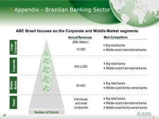 24
Appendix - Brazilian Banking Sector
24
ABC Brasil focuses on the Corporate and Middle Market segments
Large
CorporateCorporateRetail
Number of Clients
>2,000
400-2,000
30-400
Individuals
and small
companies
Big retail banks
Middle-sized international banks
Big retail banks
Middle-sized international banks
Big retail banks
Middle-sized family owned banks
Big retail banks
Middle-sized international banks
Middle-sized family owned banks
(BRL Million)
Annual Revenues Main Competitors
Middle
Market
 