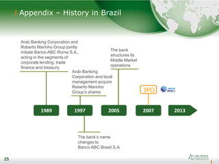 25
IPO
1989 1997 2005 20132007
Appendix – History in Brazil
Arab Banking
Corporation and local
management acquire
Roberto Marinho
Group’s shares
The bank’s name
changes to
Banco ABC Brasil S.A.
The bank
structures its
Middle Market
operations
Arab Banking Corporation and
Roberto Marinho Group jointly
initiate Banco ABC Roma S.A.,
acting in the segments of
corporate lending, trade
finance and treasury
25
 