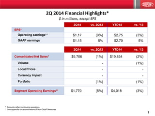 3
$ in millions, except EPS
2Q 2014 Financial Highlights*
* Amounts reflect continuing operations
** See appendix for reconciliations of Non-GAAP Measures
2Q14 vs. 2Q13 YTD14 vs. ‘13
EPS*
Operating earnings** $1.17 (9%) $2.75 (3%)
GAAP earnings $1.15 5% $2.70 5%
Segment Operating Earnings** $1,770 (5%) $4,018 (3%)
2Q14 vs. 2Q13 YTD14 vs. ‘13
Consolidated Net Sales* $9,706 (1%) $19,834 (2%)
Volume - (1%)
Local Prices - -
Currency Impact - -
Portfolio (1%) (1%)
 