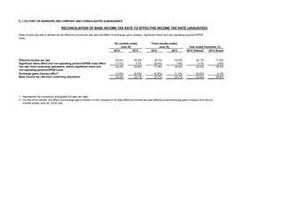 E. I. DU PONT DE NEMOURS AND COMPANY AND CONSOLIDATED SUBSIDIARIES
2014 2013 2014 2013 2014 Outlook1
2013 Actual
Effective income tax rate 25.4% 24.5% 22.3% 23.0% 22.1% 17.9%
Significant items effect and non-operating pension/OPEB costs effect (1.1%) 0.1% (0.4%) 1.8% 0.1% 2.6%
24.3% 24.6% 21.9% 24.8% 22.2% 20.5%
Exchange gains (losses) effect2
(1.0%) (0.5%) (0.2%) (1.1%) (0.2%) 0.3%
Base income tax rate from continuing operations 23.3% 24.1% 21.7% 23.7% 22.0% 20.8%
1 - Represents the company's anticipated full year tax rates.
2 - For the 2014 outlook, the effect of exchange gains (losses) on the company’s full year effective income tax rate reflects actual exchange gains (losses) from the six
months ended June 30, 2014 only.
Tax rate, from continuing operations, before significant items and
non-operating pension/OPEB costs
RECONCILIATION OF BASE INCOME TAX RATE TO EFFECTIVE INCOME TAX RATE (UNAUDITED)
Base income tax rate is defined as the effective income tax rate less the effect of exchange gains (losses), significant items and non-operating pension/OPEB
costs.
Three months ended
June 30, Year ended December 31,
Six months ended
June 30,
36
 