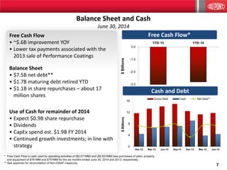 7
Balance Sheet and Cash
June 30, 2014
Free Cash Flow
• ~$.6B improvement YOY
• Lower tax payments associated with the
2013 sale of Performance Coatings
Balance Sheet
• $7.5B net debt**
• $1.7B maturing debt retired YTD
• $1.1B in share repurchases – about 17
million shares
Use of Cash for remainder of 2014
• Expect $0.9B share repurchase
• Dividends
• CapEx spend est. $1.9B FY 2014
• Continued growth investments; in line with
strategy
* Free Cash Flow is cash used by operating activities of ($2,071MM) and ($2,631MM) less purchases of plant, property
and equipment of $781MM and $757MM for the six months ended June 30, 2014 and 2013, respectively.
** See appendix for reconciliation of Non-GAAP measures.
Free Cash Flow*
-3.0
-2.0
-1.0
0.0
YTD 13 YTD 14
$Billions
0
4
8
12
16
Dec-12 Mar-13 Jun-13 Sep-13 Dec-13 Mar-14 Jun-14
$Billions
Gross Debt Cash Net Debt**
Cash and Debt
 
