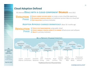© 2015
Information Services
Group, Inc.
All Rights Reserved
isg-one.com
*Contracts with ACV ≥ €4M from the ISG Contracts Knowledgebase®
15
Provider
Currency
StandardStandard
Support
Tiers
Supplier
Weighted MSA
Cloud Adoption Defined
All-Inclusive
Unit Price Elastic
Operational
Expense
Capital
Expense
Limited
Commitment
Long-term
Commitment
Asset/FTE
Based RUs
ConsumptionConsumption
Based RUs
Line
Item
Pricing
IT Absorbs
Costs
Buyer
Currency
Custom
Support
Tiers
Provisioned
for Maximum
Demand
Buyer
Weighted
MSA
Labor
Based
Consumer
Charge-backs
AS-A-SERVICE CHARACTERISTICS
Traditional Service Characteristics
Automated
ADOPTION APPROACH CHANGED DRAMATICALLY about 18 months ago
EVOLVE CURRENT DELIVERY MODEL to create a more cloud-like experience
RE-ENGINEER FINANCIALS MODELS so traditional services take on a cloud feel
COST REDUCTION is primary motivator
FOCUS IS ON TRANSFORMATION using public cloud
CLIENTS EMBRACE STRATEGIC BENEFITS OF SHARING infrastructure and software
AGILITY is primary motivator
ISG-Advised DEALS WITH A CLOUD COMPONENT DOUBLED since 2012
 
