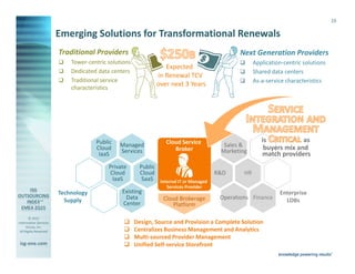 © 2015
Information Services
Group, Inc.
All Rights Reserved
isg-one.com
*Contracts with ACV ≥ €4M from the ISG Contracts Knowledgebase®
16
Emerging Solutions for Transformational Renewals
Design, Source and Provision a Complete Solution
Centralizes Business Management and Analytics
Multi-sourced Provider Management
Unified Self-service Storefront
Public
Cloud
IaaS
PrivatePrivate
Cloud
IaaS
Managed
Services
ExistingExisting
Data
Center
Cloud Brokerage
Platform
Public
Cloud
SaaS
Traditional Providers
Tower-centric solutions
Dedicated data centers
Traditional service
characteristics
Next Generation Providers
Application-centric solutions
Shared data centers
As-a-service characteristics
Marketing
Sales &
Marketing
R&D
OperationsOperations Finance
HR
Cloud Service
Broker
Internal IT or Managed
Services Provider
is as
Technology
Supply
Enterprise
LOBs
buyers mix and
match providers
Expected
in Renewal TCV
over next 3 Years
 
