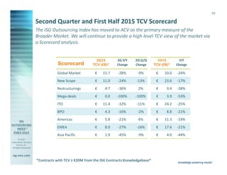 © 2015
Information Services
Group, Inc.
All Rights Reserved
isg-one.com
*Contracts with ACV ≥ €4M from the ISG Contracts Knowledgebase®
20
The ISG Outsourcing Index has moved to ACV as the primary measure of the
Broader Market. We will continue to provide a high-level TCV view of the market via
a Scorecard analysis.
Second Quarter and First Half 2015 TCV Scorecard
*Contracts with TCV ≥ €20M from the ISG Contracts Knowledgebase®
Scorecard
2Q15 2Q Y/Y 2Q Q/Q 1H15 Y/Y
TCV (€B)* Change Change TCV (€B)* Change
Global Market € 15.7 -28% -9% € 33.0 -24%
New Scope € 11.0 -24% -13% € 23.6 -17%
Restructurings € 4.7 -36% 2% € 9.4 -38%
Mega-deals € 0.0 -100% -100% € 3.9 -53%
ITO € 11.4 -32% -11% € 24.2 -25%
BPO € 4.3 -16% -2% € 8.8 -21%
Americas € 5.8 -21% 4% € 11.3 -19%
EMEA € 8.0 -27% -16% € 17.6 -21%
Asia Pacific € 1.9 -45% -9% € 4.0 -44%
 