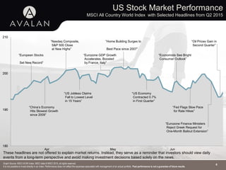 US Stock Market Performance
MSCI All Country World Index with Selected Headlines from Q2 2015
S&P 500 Index
4
Apr May Jun
“European Stocks
Set New Record”
“Eurozone GDP Growth
Accelerates, Boosted
by France, Italy”
“Home Building Surges to
Best Pace since 2007”
“Economists See Bright
Consumer Outlook”
“China’s Economy
Hits Slowest Growth
since 2009”
“Nasdaq Composite,
S&P 500 Close
at New Highs”
“Fed Flags Slow Pace
for Rate Hikes”
“Eurozone Finance Ministers
Reject Greek Request for
One-Month Bailout Extension”
“US Jobless Claims
Fall to Lowest Level
in 15 Years”
“US Economy
Contracted 0.7%
in First Quarter”
“Oil Prices Gain in
Second Quarter”
These headlines are not offered to explain market returns. Instead, they serve as a reminder that investors should view daily
events from a long-term perspective and avoid making investment decisions based solely on the news.
Graph Source: MSCI ACWI Index. MSCI data © MSCI 2015, all rights reserved.
It is not possible to invest directly in an index. Performance does not reflect the expenses associated with management of an actual portfolio. Past performance is not a guarantee of future results.
 