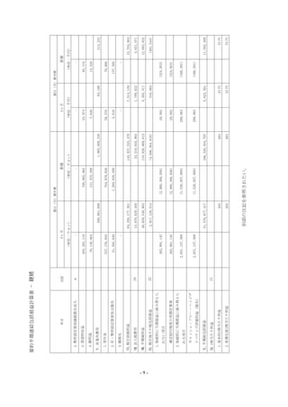要約半期連結包括損益計算書-継続
- 9 -
 