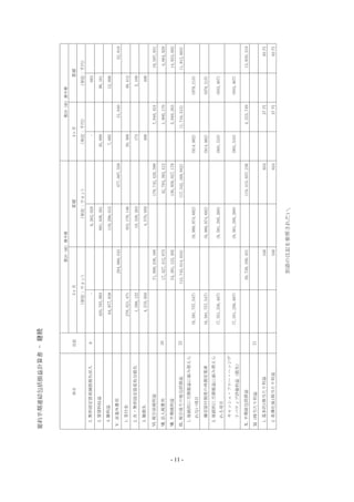要約半期連結包括損益計算書-継続
- 11 -
 