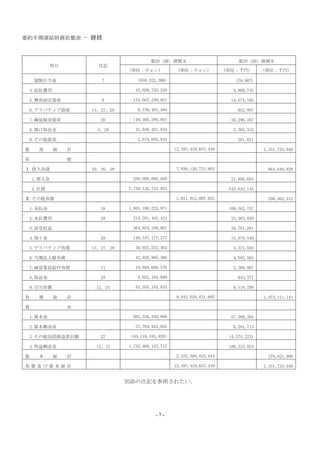 要約半期連結財務状態表 - 継続
- 7 -
 