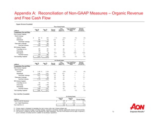 14
Appendix A: Reconciliation of Non-GAAP Measures – Organic Revenue
and Free Cash Flow
 