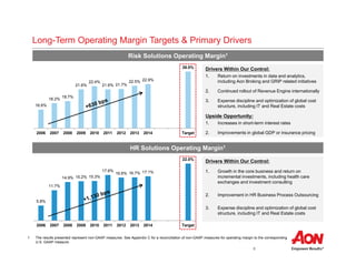 8
Long-Term Operating Margin Targets & Primary Drivers
Risk Solutions Operating Margin1
HR Solutions Operating Margin1
16.6%
18.2%
18.7%
21.6%
22.4%
21.6% 21.7%
22.5% 22.9%
26.0%
2006 2007 2008 2009 2010 2011 2012 2013 2014 Target
Drivers Within Our Control:
1. Return on investments in data and analytics,
including Aon Broking and GRIP related initiatives
2. Continued rollout of Revenue Engine internationally
3. Expense discipline and optimization of global cost
structure, including IT and Real Estate costs
Upside Opportunity:
1. Increases in short-term interest rates
2. Improvements in global GDP or insurance pricing
5.8%
11.7%
14.9% 15.2% 15.3%
17.6%
16.6% 16.7% 17.1%
22.0%
2006 2007 2008 2009 2010 2011 2012 2013 2014 Target
Drivers Within Our Control:
1. Growth in the core business and return on
incremental investments, including health care
exchanges and investment consulting
2. Improvement in HR Business Process Outsourcing
3. Expense discipline and optimization of global cost
structure, including IT and Real Estate costs
1 The results presented represent non-GAAP measures. See Appendix C for a reconciliation of non-GAAP measures for operating margin to the corresponding
U.S. GAAP measure.
 