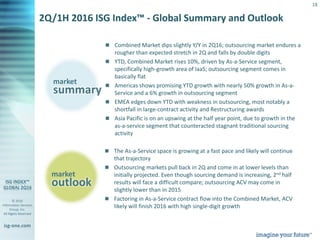 © 2016
Information Services
Group, Inc.
All Rights Reserved
isg-one.com
18
 Combined Market dips slightly Y/Y in 2Q16; outsourcing market endures a
rougher than expected stretch in 2Q and falls by double digits
 YTD, Combined Market rises 10%, driven by As-a-Service segment,
specifically high-growth area of IaaS; outsourcing segment comes in
basically flat
 Americas shows promising YTD growth with nearly 50% growth in As-a-
Service and a 6% growth in outsourcing segment
 EMEA edges down YTD with weakness in outsourcing, most notably a
shortfall in large-contract activity and Restructuring awards
 Asia Pacific is on an upswing at the half year point, due to growth in the
as-a-service segment that counteracted stagnant traditional sourcing
activity
 The As-a-Service space is growing at a fast pace and likely will continue
that trajectory
 Outsourcing markets pull back in 2Q and come in at lower levels than
initially projected. Even though sourcing demand is increasing, 2nd half
results will face a difficult compare; outsourcing ACV may come in
slightly lower than in 2015
 Factoring in As-a-Service contract flow into the Combined Market, ACV
likely will finish 2016 with high single-digit growth
2Q/1H 2016 ISG Index™ - Global Summary and Outlook
summary
market
outlook
market
 