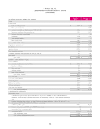18
T-Mobile US, Inc.
Condensed Consolidated Balance Sheets
(Unaudited)
(in millions, except share and per share amounts)
June 30,
2016
December 31,
2015
Assets
Current assets
Cash and cash equivalents $ 5,538 $ 4,582
Short-term investments — 2,998
Accounts receivable, net of allowances of $125 and $116 1,866 1,788
Equipment installment plan receivables, net 1,831 2,378
Accounts receivable from affiliates 39 36
Inventories 1,388 1,295
Asset purchase deposit 2,203 —
Other current assets 1,415 1,813
Total current assets 14,280 14,890
Property and equipment, net 20,570 20,000
Goodwill 1,683 1,683
Spectrum licenses 25,536 23,955
Other intangible assets, net 486 594
Equipment installment plan receivables due after one year, net 831 847
Other assets 582 444
Total assets $ 63,968 $ 62,413
Liabilities and Stockholders' Equity
Current liabilities
Accounts payable and accrued liabilities $ 6,985 $ 8,084
Payables to affiliates 203 135
Short-term debt 258 182
Deferred revenue 936 717
Other current liabilities 370 410
Total current liabilities 8,752 9,528
Long-term debt 21,574 20,461
Long-term debt to affiliates 5,600 5,600
Tower obligations 2,634 2,658
Deferred tax liabilities 4,427 4,061
Deferred rent expense 2,548 2,481
Other long-term liabilities 1,038 1,067
Total long-term liabilities 37,821 36,328
Commitments and contingencies
Stockholders' equity
5.50% Mandatory Convertible Preferred Stock Series A, par value $0.00001 per share, 100,000,000 shares
authorized; 20,000,000 and 20,000,000 shares issued and outstanding; $1,000 and $1,000 aggregate liquidation
value — —
Common Stock, par value $0.00001 per share, 1,000,000,000 shares authorized; 824,116,744 and 819,773,724
shares issued, 822,704,856 and 818,391,219 shares outstanding — —
Additional paid-in capital 38,763 38,666
Treasury stock, at cost, 1,411,888 and 1,382,505 shares issued (1) —
Accumulated other comprehensive loss (1) (1)
Accumulated deficit (21,366) (22,108)
Total stockholders' equity 17,395 16,557
Total liabilities and stockholders' equity $ 63,968 $ 62,413
 