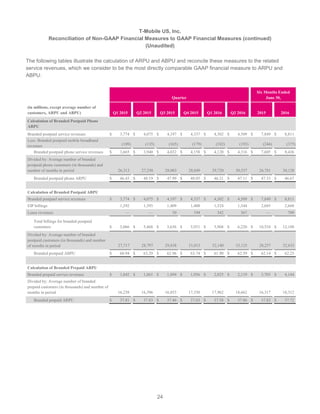 24
T-Mobile US, Inc.
Reconciliation of Non-GAAP Financial Measures to GAAP Financial Measures (continued)
(Unaudited)
The following tables illustrate the calculation of ARPU and ABPU and reconcile these measures to the related
service revenues, which we consider to be the most directly comparable GAAP financial measure to ARPU and
ABPU:
Quarter
Six Months Ended
June 30,
(in millions, except average number of
customers, ARPU and ABPU) Q1 2015 Q2 2015 Q3 2015 Q4 2015 Q1 2016 Q2 2016 2015 2016
Calculation of Branded Postpaid Phone
ARPU
Branded postpaid service revenues $ 3,774 $ 4,075 $ 4,197 $ 4,337 $ 4,302 $ 4,509 $ 7,849 $ 8,811
Less: Branded postpaid mobile broadband
revenues (109) (135) (165) (179) (182) (193) (244) (375)
Branded postpaid phone service revenues $ 3,665 $ 3,940 $ 4,032 $ 4,158 $ 4,120 $ 4,316 $ 7,605 $ 8,436
Divided by: Average number of branded
postpaid phone customers (in thousands) and
number of months in period 26,313 27,250 28,003 28,849 29,720 30,537 26,781 30,128
Branded postpaid phone ARPU $ 46.43 $ 48.19 $ 47.99 $ 48.05 $ 46.21 $ 47.11 $ 47.33 $ 46.67
Calculation of Branded Postpaid ABPU
Branded postpaid service revenues $ 3,774 $ 4,075 $ 4,197 $ 4,337 $ 4,302 $ 4,509 $ 7,849 $ 8,811
EIP billings 1,292 1,393 1,409 1,400 1,324 1,344 2,685 2,668
Lease revenues — — 30 194 342 367 — 709
Total billings for branded postpaid
customers $ 5,066 $ 5,468 $ 5,636 $ 5,931 $ 5,968 $ 6,220 $ 10,534 $ 12,188
Divided by: Average number of branded
postpaid customers (in thousands) and number
of months in period 27,717 28,797 29,838 31,013 32,140 33,125 28,257 32,633
Branded postpaid ABPU $ 60.94 $ 63.29 $ 62.96 $ 63.74 $ 61.90 $ 62.59 $ 62.14 $ 62.25
Calculation of Branded Prepaid ARPU
Branded prepaid service revenues $ 1,842 $ 1,861 $ 1,894 $ 1,956 $ 2,025 $ 2,119 $ 3,703 $ 4,144
Divided by: Average number of branded
prepaid customers (in thousands) and number of
months in period 16,238 16,396 16,853 17,330 17,962 18,662 16,317 18,312
Branded prepaid ARPU $ 37.81 $ 37.83 $ 37.46 $ 37.63 $ 37.58 $ 37.86 $ 37.82 $ 37.72
 