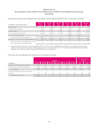 25
T-Mobile US, Inc.
Reconciliation of Non-GAAP Financial Measures to GAAP Financial Measures (continued)
(Unaudited)
Net debt (excluding Tower Obligations) to last twelve months adjusted EBITDA ratio is calculated as follows:
(in millions, except net debt ratio)
Mar 31,
2015
Jun 30,
2015
Sep 30,
2015
Dec 31,
2015
Mar 31,
2016
Jun 30,
2016
Short-term debt $ 467 $ 386 $ 114 $ 182 $ 365 $ 258
Long-term debt to affiliates 5,600 5,600 5,600 5,600 5,600 5,600
Long-term debt (1)
16,248 16,373 16,430 20,461 20,505 21,574
Less: Cash and cash equivalents (3,032) (2,642) (2,633) (4,582) (3,647) (5,538)
Less: Short-term investments — — — (2,998) (2,925) —
Net Debt (excluding Tower Obligations) $ 19,283 $ 19,717 $ 19,511 $ 18,663 $ 19,898 $ 21,894
Divided by: Last twelve months Adjusted EBITDA $ 5,936 $ 6,302 $ 6,864 $ 7,393 $ 8,754 $ 9,401
Net Debt (excluding Tower Obligations) to Last
Twelve Months Adjusted EBITDA Ratio
3.2 3.1 2.8 2.5 2.3 2.3
(1) Long-term debt as of March 31, 2015 through December 31, 2015 has been restated for the adoption of Accounting Standards Update
2015-03, “Simplifying the Presentation of Debt Issuance Costs” in the first quarter of 2016. The impact to the Net Debt (excluding Tower
Obligations) to Last Twelve Months Adjusted EBITDA Ratio was not significant.
Free cash flow and adjusted free cash flow are calculated as follows:
Quarter
Six Months Ended
June 30,
(in millions) Q1 2015 Q2 2015 Q3 2015 Q4 2015 Q1 2016 Q2 2016 2015 2016
Net cash provided by operating activities $ 489 $ 1,161 $ 1,531 $ 2,233 $ 1,025 $ 1,768 $ 1,650 $ 2,793
Cash purchases of property and equipment (982) (1,191) (1,120) (1,431) (1,335) (1,349) (2,173) (2,684)
Free Cash Flow (493) (30) 411 802 (310) 419 (523) 109
MetroPCS CDMA network decommissioning
payments 71 103 76 95 63 66 174 129
Adjusted Free Cash Flow $ (422) $ 73 $ 487 $ 897 $ (247) $ 485 $ (349) $ 238
 