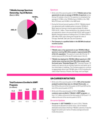 6
Spectrum
 At the end of the second quarter of 2016, T-Mobile owns or has
agreements to own an average of 86 MHz of spectrum across
the top 25 markets in the U.S. The spectrum is comprised of an
average of 12 MHz in the 700 MHz band, 30 MHz in the 1900
MHz PCS band, and 44 MHz in the AWS band.
 During the first and second quarters of 2016, T-Mobile entered
into agreements with multiple parties to acquire 700 MHz A-
Block spectrum licenses covering approximately 59 million
POPs for $1.1 billion. These transactions, the majority of which
are expected to close in the second half of 2016, will increase T-
Mobile’s low-band spectrum holdings from 210 million POPs to
269 million POPs upon closing and include the cities of
Chicago, Nashville, Salt Lake City and Columbus.
 The Company is a qualified bidder in the 600 MHz broadcast
incentive auction.
A-Block Update
 T-Mobile owns or has agreements to own 700 MHz A-Block
spectrum covering 269 million people or approximately 83%
of the U.S. population. The spectrum covers all of the top 10
market areas and 29 of the top 30 market areas in the U.S.
 T-Mobile has deployed its 700 MHz A-Block spectrum in 350
market areas covering more than 200 million people under
the brand name “Extended Range LTE.” Extended Range LTE
travels up to twice as far as mid-band spectrum and works up to
four times better in buildings. The Company expects to continue
to aggressively roll-out new 700 MHz sites in 2016 including the
cities of San Francisco, Phoenix, San Diego, and Las Vegas.
UN-CARRIERINITIATIVES
 At the end of the second quarter of 2016, 95% of the branded
postpaid customer base was on a Simple Choice plan, up
from 94% at the end of the first quarter of 2016 and 93% at the
end of the second quarter of 2015.
 At the end of the second quarter of 2016, 14.0 million
customers were enrolled in T-Mobile’s JUMP! programs, up
from 13.7 million at the end of the first quarter of 2016 and 11.3
million at the end of the second quarter of 2015.
Un-carrier Updates
 Un-carrier 11: GET THANKED: On June 6, 2016, T-Mobile
introduced its eleventh Un-carrier move, a set of initiatives
dedicated exclusively to thanking T-Mobile customers. It was the
biggest Un-carrier yet in terms of media coverage and social
media discussions.
700MHz,
12
PCS,30
AWS,44
T-Mobile AverageSpectrum
Ownership,Top25Markets
(Band, in MHz)
11.3 12.2
13.3 13.7 14.0
2Q15 3Q15 4Q15 1Q16 2Q16
TotalCustomersEnrolledin JUMP!
Programs
(in millions)
 