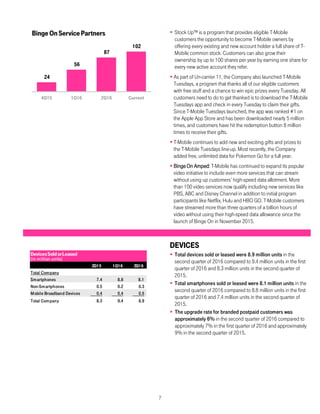 7
 Stock Up™ is a program that provides eligible T-Mobile
customers the opportunity to become T-Mobile owners by
offering every existing and new account holder a full share of T-
Mobile common stock. Customers can also grow their
ownership by up to 100 shares per year by earning one share for
every new active account they refer.
 As part of Un-carrier 11, the Company also launched T-Mobile
Tuesdays, a program that thanks all of our eligible customers
with free stuff and a chance to win epic prizes every Tuesday. All
customers need to do to get thanked is to download the T-Mobile
Tuesdays app and check in every Tuesday to claim their gifts.
Since T-Mobile Tuesdays launched, the app was ranked #1 on
the Apple App Store and has been downloaded nearly 5 million
times, and customers have hit the redemption button 8 million
times to receive their gifts.
 T-Mobile continues to add new and exciting gifts and prizes to
the T-Mobile Tuesdays line-up. Most recently, the Company
added free, unlimited data for Pokemon Go for a full year.
 Binge On Amped: T-Mobile has continued to expand its popular
video initiative to include even more services that can stream
without using up customers’ high-speed data allotment. More
than 100 video services now qualify including new services like
PBS, ABC and Disney Channel in addition to initial program
participants like Netflix, Hulu and HBO GO. T-Mobile customers
have streamed more than three quarters of a billion hours of
video without using their high-speed data allowance since the
launch of Binge On in November 2015.
DEVICES
 Total devices sold or leased were 8.9 million units in the
second quarter of 2016 compared to 9.4 million units in the first
quarter of 2016 and 8.3 million units in the second quarter of
2015.
 Total smartphones sold or leased were 8.1 million units in the
second quarter of 2016 compared to 8.8 million units in the first
quarter of 2016 and 7.4 million units in the second quarter of
2015.
 The upgrade rate for branded postpaid customers was
approximately 6% in the second quarter of 2016 compared to
approximately 7% in the first quarter of 2016 and approximately
9% in the second quarter of 2015.
24
56
87
102
4Q15 1Q16 2Q16 Current
Binge OnServicePartners
DevicesSoldorLeased
(in million units)
2Q15 1Q16 2Q16
Total Company
Smartphones 7.4 8.8 8.1
Non-Smartphones 0.5 0.2 0.3
Mobile Broadband Devices 0.4 0.4 0.5
Total Company 8.3 9.4 8.9
 