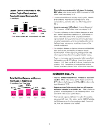 9
 Depreciation expense associated with leased devices was
$397 million in the second quarter of 2016 compared to $403
million in the first quarter of 2016.
 Leased devices included in property and equipment, net were
$1.878 billion at the end of the second quarter of 2016
compared to $2.223 billion at the end of the first quarter of
2016.
 Lease revenues were $367 million in the second quarter of
2016 compared to $342 million in the first quarter of 2016.
 Original consideration received and lease revenues, net were
$327 million in the second quarter of 2016, down from $377
million in the first quarter of 2016. Original consideration
represents cash down payments received from customers at
operating lease inception, which is amortized over the term of
the lease. Lease revenues, net exclude amortization of the
original consideration.
 The difference between the original consideration received and
lease revenues, net, and the amount of leased devices
transferred from inventory to property and equipment, net of
returns approximates the working capital impact of leasing.
 Future minimum lease payments expected to be received over
the lease term were $1.178 billion at the end of the second
quarter of 2016, down from $1.425 billion at the end of the first
quarter of 2016. Future minimum lease payments exclude
optional residual buy-out amounts at the end of the lease term.
CUSTOMERQUALITY
 Total bad debt expense and losses from sales of receivables
was $165 million in the second quarter of 2016 compared to
$173 million in the first quarter of 2016 and $156 million in the
second quarter of 2015.
 As a percentage of total revenues, total bad debt expense
and losses from sales of receivables was 1.79% in the second
quarter of 2016 compared to 2.01% in the first quarter of 2016
and 1.91% in the second quarter of 2015.
 Total bad debt expense and losses from sales of receivables
was sequentially lower in the second quarter of 2016. Typically,
bad debt expense tends to increase seasonally in the second
half of the year compared to the first half.
$87
$293 $377 $327
$822
$1,463
$653
$52
3Q15 4Q15 1Q16 2Q16
LeasedDevicesTransferredto P&E,
netandOriginal Consideration
Received&LeaseRevenues,Net
($ in millions)
Cons. Rec'd&LeaseRevs,Net LeasedDevicesTrans.toP&E
$156 $198 $228 $173 $165
1.91%
2.52% 2.76%
2.01% 1.79%
2Q15 3Q15 4Q15 1Q16 2Q16
TotalBadDebtExpenseandLosses
fromSalesofReceivables
($ in millions, % of Total Revs)
 
