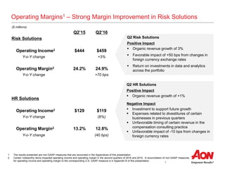 7
Operating Margins1 – Strong Margin Improvement in Risk Solutions
Q2 Risk Solutions
Positive Impact
 Organic revenue growth of 3%
 Favorable impact of +50 bps from changes in
foreign currency exchange rates
 Return on investments in data and analytics
across the portfolio
Q2’15 Q2’16
Risk Solutions
Operating Income2 $444 $459
Y-o-Y change +3%
Operating Margin2 24.2% 24.9%
Y-o-Y change +70 bps
HR Solutions
Operating Income2 $129 $119
Y-o-Y change (8%)
Operating Margin2 13.2% 12.8%
Y-o-Y change (40 bps)
Q2 HR Solutions
Positive Impact
 Organic revenue growth of +1%
Negative Impact
 Investment to support future growth
 Expenses related to divestitures of certain
businesses in previous quarters
 Unfavorable timing of certain revenue in the
compensation consulting practice
 Unfavorable impact of -10 bps from changes in
foreign currency rates
($ millions)
1 The results presented are non-GAAP measures that are reconciled in the Appendices of this presentation.
2 Certain noteworthy items impacted operating income and operating margin in the second quarters of 2016 and 2015. A reconciliation of non-GAAP measures
for operating income and operating margin to the corresponding U.S. GAAP measure is in Appendix B of this presentation.
 