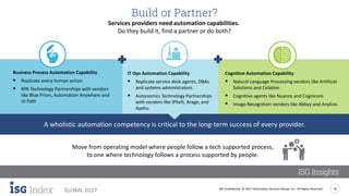 ISG Confidential. © 2017 Information Services Group, Inc. All Rights Reserved 16
GLOBAL 2Q17
Build or Partner?
Services providers need automation capabilities.
Do they build it, find a partner or do both?
Business Process Automation Capability
 Replicate every human action
 RPA Technology Partnerships with vendors
like Blue Prism, Automation Anywhere and
UI Path
Move from operating model where people follow a tech supported process,
to one where technology follows a process supported by people.
IT Ops Automation Capability
 Replicate service desk agents, DBAs
and systems administrators.
 Autonomics Technology Partnerships
with vendors like IPSoft, Arago, and
Ayehu.
Cognitive Automation Capability
 Natural Language Processing vendors like Artificial
Solutions and Celaton
 Cognitive agents like Nuance and Cognicor
 Image Recognition vendors like Abbyy and Anyline.
A wholistic automation competency is critical to the long-term success of every provider.
 