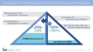 11
2Q19 ISG Confidential. © 2019 Information Services Group, Inc. All Rights Reserved.
Market Segments Are
Synthesized...Not Binary
Overall Market Is
Expanding For Providers
Enterprises Are
Consuming Both Together
Combination of Market Segments Have Evolved Into a New Paradigm
But Only for Those That Can
Operate in Both Paradigms
As-a-Service $250B
Estimated
Growth in 2019
~20+%
IT/BPM Services $1.2T
Estimated
Growth in 2019
3.5%
 