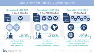 13
2Q19 ISG Confidential. © 2019 Information Services Group, Inc. All Rights Reserved.
This Is Not Your Father’s Outsourcing Deal!
Generation 1: 1999-2006
10-Year $1 Billion Deal
Cost Savings
~15-20%
One Throat to Choke
Asset Transfer
Keep the Lights on
Generation 2: 2007-2014
7-Year $700 Million Deal
Best of Breed
Labor Arbitrage
Cost Reduction & Process Excellence
Cost Savings
~25-30%
Multiple Providers, Multiple Buyers
Cloud, Automation, Agile
Faster Growth & Increased Speed
Cost Savings
~30-35%
Generation 3: 2015-2018
25% More Spend
 