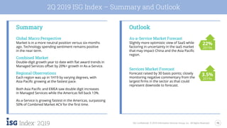 15
2Q19 ISG Confidential. © 2019 Information Services Group, Inc. All Rights Reserved.
2Q 2019 ISG Index – Summary and Outlook
Summary Outlook
Global Macro Perspective
Market is in a more neutral position versus six-months
ago. Technology spending sentiment remains positive
in the near term.
Combined Market
Double-digit growth year to date with flat award trends in
Managed Services offset by 20%+ growth in As-a-Service.
Regional Observations
Each region was up in 1H19 by varying degrees, with
Asia Pacific growing at the fastest pace.
Both Asia Pacific and EMEA saw double digit increases
in Managed Services while the Americas fell back 13%.
As-a-Service is growing fastest in the Americas, surpassing
50% of Combined Market ACV for the first time.
As-a-Service Market Forecast
Slightly more optimistic view of SaaS while
factoring in uncertainty in the IaaS market
that may impact China and the Asia Pacific
region.
Services Market Forecast
Forecast raised by 30 basis points; closely
monitoring negative commentary from the
largest firms in the sector as that could
represent downside to forecast.
3.5%
2019e
22%
2019e
 