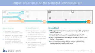 4ISG Confidential. © 2020 Information Services Group, Inc. All Rights Reserved.
2Q20
Impact of COVID-19 on the Managed Services Market
First Quarter
⬤ Managed Services was
depressed 700 basis points
⬤ Managed Services ACV was
on track for 9-10% rise Y/Y
⬤ As-a-Service impacted
minimally; IaaS saw brief
surge due to WFH mandate
Second Quarter
⬤ Managed Services was down
16% Y/Y as industry focuses
on operational resiliency
⬤ SaaS providers down 2% Y/Y
and down 11% Q/Q on fewer
license deals
⬤ IaaS providers, led by
hyperscalers, grew 10.5% Y/Y
with significant moves to
public cloud
Second Half
⬤ Managed Services will have slow recovery in 2H – projected
to be up 3% Q/Q
⬤ Overall ACV for the year forecasted to drop 7.5% Y/Y
⬤ Digital transformation still likely to accelerate post-COVID,
but at a slower pace
⬤ As-a-Services spending likely to shift to cybersecurity,
cloud migration, collaborative tools
-16% -7.5%
YoY
With COVID-19 ~700
Without COVID-19
Managed Services
+9-10%
YoY
 