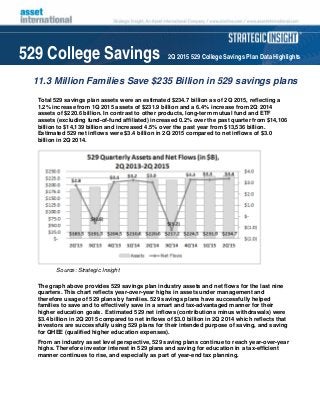 529 College Savings 2Q 2015 529 College Savings Plan Data Highlights
11.3 Million Families Save $235 Billion in 529 savings plans
Total 529 savings plan assets were an estimated $234.7 billion as of 2Q 2015, reflecting a
1.2% increase from 1Q 2015 assets of $231.9 billion and a 6.4% increase from 2Q 2014
assets of $220.6 billion. In contrast to other products, long-term mutual fund and ETF
assets (excluding fund-of-fund affiliated) increased 0.2% over the past quarter from $14,106
billion to $14,139 billion and increased 4.5% over the past year from $13,536 billion.
Estimated 529 net inflows were $3.4 billion in 2Q 2015 compared to net inflows of $3.0
billion in 2Q 2014.
Source: Strategic Insight
The graph above provides 529 savings plan industry assets and net flows for the last nine
quarters. This chart reflects year-over-year highs in assets under management and
therefore usage of 529 plans by families. 529 savings plans have successfully helped
families to save and to effectively save in a smart and tax-advantaged manner for their
higher education goals. Estimated 529 net inflows (contributions minus withdrawals) were
$3.4 billion in 2Q 2015 compared to net inflows of $3.0 billion in 2Q 2014 which reflects that
investors are successfully using 529 plans for their intended purpose of saving, and saving
for QHEE (qualified higher education expenses).
From an industry asset level perspective, 529 saving plans continue to reach year-over-year
highs. Therefore investor interest in 529 plans and saving for education in a tax-efficient
manner continues to rise, and especially as part of year-end tax planning.
 