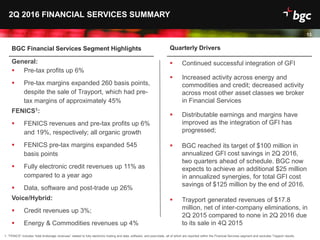 Date
13
2Q 2016 FINANCIAL SERVICES SUMMARY
BGC Financial Services Segment Highlights
General:
 Pre-tax profits up 6%
 Pre-tax margins expanded 260 basis points,
despite the sale of Trayport, which had pre-
tax margins of approximately 45%
FENICS1:
 FENICS revenues and pre-tax profits up 6%
and 19%, respectively; all organic growth
 FENICS pre-tax margins expanded 545
basis points
 Fully electronic credit revenues up 11% as
compared to a year ago
 Data, software and post-trade up 26%
Voice/Hybrid:
 Credit revenues up 3%;
 Energy & Commodities revenues up 4%
Quarterly Drivers
 Continued successful integration of GFI
 Increased activity across energy and
commodities and credit; decreased activity
across most other asset classes we broker
in Financial Services
 Distributable earnings and margins have
improved as the integration of GFI has
progressed;
 BGC reached its target of $100 million in
annualized GFI cost savings in 2Q 2016,
two quarters ahead of schedule. BGC now
expects to achieve an additional $25 million
in annualized synergies, for total GFI cost
savings of $125 million by the end of 2016.
 Trayport generated revenues of $17.8
million, net of inter-company eliminations, in
2Q 2015 compared to none in 2Q 2016 due
to its sale in 4Q 2015
1. ”FENICS” includes “total brokerage revenues” related to fully electronic trading and data, software, and post-trade, all of which are reported within the Financial Services segment and excludes Trayport results.
 
