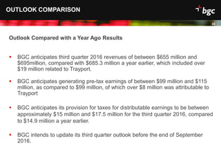 Date
24
OUTLOOK COMPARISON
Outlook Compared with a Year Ago Results
 BGC anticipates third quarter 2016 revenues of between $655 million and
$695million, compared with $685.3 million a year earlier, which included over
$19 million related to Trayport.
 BGC anticipates generating pre-tax earnings of between $99 million and $115
million, as compared to $99 million, of which over $8 million was attributable to
Trayport
 BGC anticipates its provision for taxes for distributable earnings to be between
approximately $15 million and $17.5 million for the third quarter 2016, compared
to $14.9 million a year earlier.1
 BGC intends to update its third quarter outlook before the end of September
2016.
1. In the third quarter of 2015, GFI results were not yet fully consolidated. Therefore noncontrolling interest in subsidiaries was $4.9 million, reducing post-tax earnings by this amount.
 