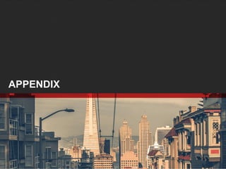 Date
APPENDIX
 
