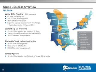 Crude Business Overview
White Cliffs Pipeline – 51% ownership
 DJ Basin to Cushing, OK
 Two 527-mile, 12-inch pipelines
 150,000 bpd current capacity
 Expanding capacity to approximately 215,000 bpd
– Expected completion third quarter 2016
Wattenberg Oil Trunkline
 75-mile, 12-inch pipeline and storage in DJ Basin
 Transports Noble Energy production to White Cliffs
 360,000 barrels of storage capacity
Platteville Truck Unloading Facility
 30-lane truck unloading facility
 Origin of White Cliffs Pipeline
 350,000 barrels of storage capacity
Tampa Pipeline
 16-mile, 12-inch pipeline from Platteville to Tampa, CO rail facility
DJ Basin
10
 
