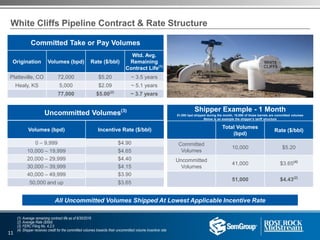 (1) Average remaining contract life as of 6/30/2016
(2) Average Rate ($/bbl)
(3) FERC Filing No. 4.2.0
(4) Shipper receives credit for the committed volumes towards their uncommitted volume incentive rate
White Cliffs Pipeline Contract & Rate Structure
11
Committed Take or Pay Volumes
Origination Volumes (bpd) Rate ($/bbl)
Wtd. Avg.
Remaining
Contract Life(1)
Platteville, CO 72,000 $5.20 ~ 3.5 years
Healy, KS 5,000 $2.09 ~ 5.1 years
77,000 $5.00(2)
~ 3.7 years
Uncommitted Volumes(3)
Volumes (bpd) Incentive Rate ($/bbl)
0 – 9,999 $4.90
10,000 – 19,999 $4.65
20,000 – 29,999 $4.40
30,000 – 39,999 $4.15
40,000 – 49,999 $3.90
50,000 and up $3.65
Shipper Example - 1 Month
51,000 bpd shipped during the month, 10,000 of those barrels are committed volumes
Below is an example the shipper’s tariff structure
Total Volumes
(bpd)
Rate ($/bbl)
Committed
Volumes
10,000 $5.20
Uncommitted
Volumes
41,000 $3.65(4)
51,000 $4.43(2)
All Uncommitted Volumes Shipped At Lowest Applicable Incentive Rate
 