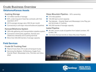 Crude Business Overview
Cushing Storage
 7.6 million barrels of storage
 82% under long-term fixed fee contracts with first
expiration 2017
 2016 average storage rate of $0.34 per month
 Connectivity to all major inbound/outbound pipelines
Kansas/Oklahoma System
 390-mile gathering and transportation pipeline system
 Connects to third-party pipelines, Kansas and
Oklahoma refineries and Cushing terminal
 More than 630,000 barrels of storage capacity
Oklahoma/Kansas Assets
Field Services
Crude Oil Trucking Fleet
 Fleet of more than 270 crude oil transport trucks
 Servicing the Bakken, DJ/Niobrara, Eagle Ford,
Granite Wash, Mississippi Lime, Permian and Utica
plays
12
Glass Mountain Pipeline – 50% ownership
 215-mile pipeline
 140,000 bpd current capacity
 Two laterals – Granite Wash and Mississippi Lime Play join
and terminate in Cushing
 440,000 barrels of storage capacity
Isabel Pipeline
 48 mile, 8-inch crude oil pipeline from Isabel Junction, KS
to Alva, OK
 Connects Kansas barrels to Glass Mountain Pipeline
 