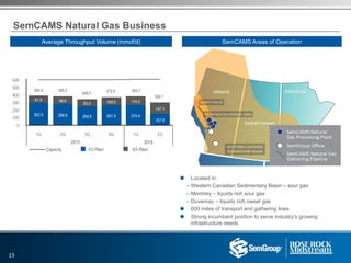 SemCAMS Natural Gas Business
SemCAMS Areas of OperationAverage Throughput Volume (mmcf/d)
 Located in:
– Western Canadian Sedimentary Basin – sour gas
– Montney – liquids rich sour gas
– Duvernay – liquids rich sweet gas
 600 miles of transport and gathering lines
 Strong incumbent position to serve industry’s growing
infrastructure needs
15
384.7394.4 385.3
348.0 373.4
2015 2016
Capacity n K3 Plant n KA Plant
304.1
 