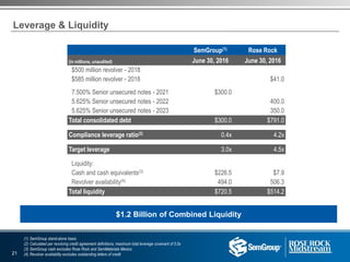Leverage & Liquidity
SemGroup(1) Rose Rock
(in millions, unaudited) June 30, 2016 June 30, 2016
$500 million revolver - 2018
$585 million revolver - 2018 $41.0
7.500% Senior unsecured notes - 2021 $300.0
5.625% Senior unsecured notes - 2022 400.0
5.625% Senior unsecured notes - 2023 350.0
Total consolidated debt $300.0 $791.0
Compliance leverage ratio(2) 0.4x 4.2x
Target leverage 3.0x 4.5x
Liquidity:
Cash and cash equivalents(3) $226.5 $7.9
Revolver availability(4) 494.0 506.3
Total liquidity $720.5 $514.2
(1) SemGroup stand-alone basis
(2) Calculated per revolving credit agreement definitions; maximum total leverage covenant of 5.5x
(3) SemGroup cash excludes Rose Rock and SemMaterials Mexico
(4) Revolver availability excludes outstanding letters of credit
$1.2 Billion of Combined Liquidity
21
 