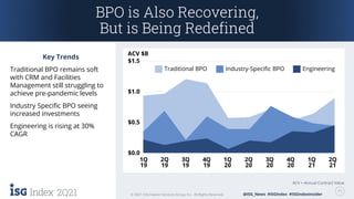2Q21 11
© 2021 Information Services Group, Inc. All Rights Reserved. @ISG_News #ISGIndex #ISGIndexInsider
2Q21 11
© 2021 Information Services Group, Inc. All Rights Reserved. @ISG_News #ISGIndex #ISGIndexInsider
ACV = Annual Contract Value
BPO is Also Recovering,
But is Being Redefined
Key Trends
Traditional BPO remains soft
with CRM and Facilities
Management still struggling to
achieve pre-pandemic levels
Industry Specific BPO seeing
increased investments
Engineering is rising at 30%
CAGR
$0.0
$0.5
$1.0
$1.5
1Q
19
2Q
19
3Q
19
4Q
19
1Q
20
2Q
20
3Q
20
4Q
20
1Q
21
2Q
21
Traditional BPO Industry-Specific BPO Engineering
ACV $B
 