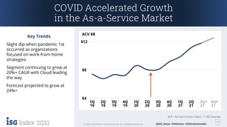 2Q21 13
© 2021 Information Services Group, Inc. All Rights Reserved. @ISG_News #ISGIndex #ISGIndexInsider
2Q21 13
© 2021 Information Services Group, Inc. All Rights Reserved. @ISG_News #ISGIndex #ISGIndexInsider
ACV = Annual Contract Value. * = ISG forecast.
ACV $B
1Q
19
2Q
19
3Q
19
4Q
19
1Q
20
2Q
20
3Q
20
4Q
20
1Q
21
2Q
21
3Q
21
4Q
21
COVID Accelerated Growth
in the As-a-Service Market
Key Trends
Slight dip when pandemic 1st
occurred as organizations
focused on work-from-home
strategies
Segment continuing to grow at
20%+ CAGR with Cloud leading
the way
Forecast projected to grow at
24%+
$4
$8
$12
 