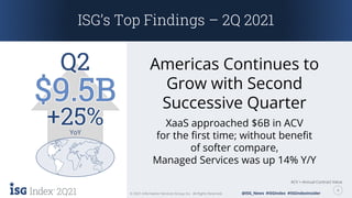2Q21 4
© 2021 Information Services Group, Inc. All Rights Reserved. @ISG_News #ISGIndex #ISGIndexInsider
ACV = Annual Contract Value
Q2
+25%
YoY
Americas Continues to
Grow with Second
Successive Quarter
XaaS approached $6B in ACV
for the first time; without benefit
of softer compare,
Managed Services was up 14% Y/Y
ISG’s Top Findings – 2Q 2021
 