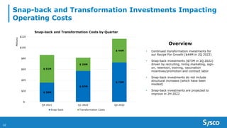 Snap-back and Transformation Investments Impacting
Operating Costs
10
$ 36M
$ 57M
$ 73M
$ 51M
$ 24M
$ 44M
$-
$20
$40
$60
$80
$100
$120
Q4 2021 Q1 2022 Q2 2022
Millions
Snap-back and Transformation Costs by Quarter
Snap-back Transformation Costs
Overview
• Continued transformation investments for
our Recipe For Growth ($44M in 2Q 2022)
• Snap-back investments ($73M in 2Q 2022)
driven by recruiting, hiring marketing, sign-
on, retention, training, vaccination
incentives/promotion and contract labor
• Snap-back investments do not include
structural increases (which have been
modest)
• Snap-back investments are projected to
improve in 2H 2022
 