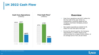 14
1H 2022 Cash Flow
$918 $937
$377
Cash from Operations
(millions)
$701
$788
$201
Free Cash Flow1
(millions)
1H 2019 1H 2021 1H 2022 1H 2019 1H 2021 1H 2022
Overview
• Cash from operations was $377 million for
the first half of the year driven by
investments in working capital as the
company prioritized managing product
availability
• Net capital expenditures totaled $176
million for the first half of the year
• During the second quarter, the Company
repurchased 5.7 million shares of its
common stock for a total of $416 million, or
an average price of $72.30 per share
1 See Non-GAAP reconciliations at the end of the presentation.
 