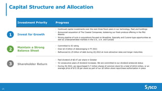 Capital Structure and Allocation
15
Investment Priority Progress
Invest for Growth
• Continued capital investments over the next three fiscal years in our technology, fleet and buildings
• Announced acquisition of The Coastal Companies, bolstering our fresh produce offering in the Mid-
Atlantic
• Strong pipeline of tuck-in acquisitions focused on Broadline, Specialty and Cuisine-type opportunities as
well as underpenetrated markets in the U.S., U.K. and Canada
Maintain a Strong
Balance Sheet
• Committed to IG rating
• Over $3.4 billion of deleveraging in FY 2021
• Refinanced $1.25 billion of debt during 2Q 2022 at more attractive rates and longer maturities
Shareholder Return
• Paid dividend of $0.47 per share in October
• 52 consecutive years of dividend increases. We are committed to our dividend aristocrat status
• During 2Q 2022, we repurchased 5.7 million shares of common stock for a total of $416 million, or an
average price of $72.30 per share as part of our $5 billion share repurchase authorization in place
1
2
3
 