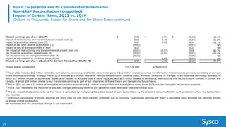 25
Sysco Corporation and its Consolidated Subsidiaries
Non-GAAP Reconciliation (Unaudited)
Impact of Certain Items, 2Q22 vs. 2Q19
(Dollars in Thousands, Except for Share and Per Share Data) continued
Diluted earnings per share (GAAP) $ 0.33 $ 0.51 $ (0.18) -35.3%
Impact of restructuring and transformational project costs (1) 0.05 0.26 (0.21) -80.8%
Impact of acquisition-related costs (2) 0.07 0.03 0.04 133.3%
Impact of bad debt reserve adjustments (3) (0.01) - (0.01) NM
Impact of loss on extinguishment of debt 0.22 - 0.22 NM
Tax impact of restructuring and transformational project costs (4) (0.01) (0.07) 0.06 85.7%
Tax impact of acquisition-related costs (4) (0.02) (0.01) (0.01) -100.0%
Tax impact of loss on extinguishment of debt (4) (0.06) - (0.06) NM
Impact of adjustments to uncertain tax positions - 0.03 (0.03) NM
Diluted earnings per share adjusted for Certain Items (Non-GAAP) (5) $ 0.57 $ 0.75 $ (0.18) -24.0%
Diluted shares outstanding 514,574,889 524,600,510
NM represents that the percentage change is not meaningful.
(1)
Fiscal 2022 includes $12 million related to restructuring, severance, and facility closure charges and $12 million related to various transformation initiative costs, primarily consisting of changes
to our business technology strategy. Fiscal 2019 includes $53 million related to various transformation initiative costs, primarily consisting of changes to our business technology strategy, of
which $17 million relates to accelerated depreciation related to software that is being replaced, and $81 million related to severance, restructuring and facility closure charges in Europe and
Canada, of which $55 million relates to our France restructuring as part of our integration of Brake France and Davigel into Sysco France.
(2)
Fiscal 2022 includes $27 million of intangible amortization expense and $7 million in acquisition and due diligence costs. Fiscal 2019 includes intangible amortization expense.
(3)
Fiscal 2022 represents the reduction of bad debt charges previously taken on pre-pandemic trade receivable balances in fiscal 2020.
(4)
The tax impact of adjustments for Certain Items is calculated by multiplying the pretax impact of each Certain Item by the statutory rates in effect for each jurisdiction where the Certain Item
was incurred.
(5)
Individual components of diluted earnings per share may not add up to the total presented due to rounding. Total diluted earnings per share is calculated using adjusted net earnings divided
by diluted shares outstanding.
 
