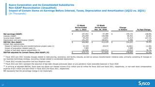 27
Sysco Corporation and its Consolidated Subsidiaries
Non-GAAP Reconciliation (Unaudited)
Impact of Certain Items on Earnings Before Interest, Taxes, Depreciation and Amortization (2Q22 vs. 2Q21)
(In Thousands)
13-Week
Period Ended
Jan. 1, 2022
13-Week
Period Ended
Dec. 26, 2020
Change
in Dollars %/bps Change
Net earnings (GAAP) $ 167,441 $ 67,289 $ 100,152 148.8%
Interest (GAAP) 242,899 146,498 96,401 65.8%
Income taxes (GAAP) 45,245 13,831 31,414 227.1%
Depreciation and amortization (GAAP) 191,297 184,811 6,486 3.5%
EBITDA (Non-GAAP) $ 646,882 $ 412,429 $ 234,453 56.8%
Certain Item adjustments:
Impact of restructuring and transformational project costs (1) 23,193 29,674 (6,481) -21.8%
Impact of acquisition-related costs (2) 7,085 - 7,085 NM
Impact of bad debt reserve adjustments (3) (6,438) (30,271) 23,833 78.7%
EBITDA adjusted for Certain Items (Non-GAAP) (4) $ 670,722 $ 411,832 $ 258,890 62.9%
NM represents that the percentage change is not meaningful.
(1)
Fiscal 2022 and 2021 includes charges related to restructuring, severance, and facility closures, as well as various transformation initiative costs, primarily consisting of changes to
our business technology strategy, excluding charges related to accelerated depreciation.
(3)
Fiscal 2022 and 2021 represent the reduction of bad debt charges previously taken on pre-pandemic trade receivable balances in fiscal 2020.
(2)
Fiscal 2022 includes acquisition and due diligence costs.
(4)
In arriving at adjusted EBITDA, Sysco does not adjust out interest income of $1 million and $3 million for fiscal 2022 and fiscal 2021, respectively, or non-cash stock compensation
expense of $31 million and $20 million in fiscal 2022 and fiscal 2021, respectively.
 