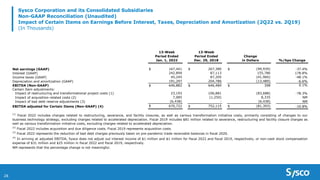 28
Sysco Corporation and its Consolidated Subsidiaries
Non-GAAP Reconciliation (Unaudited)
Impact of Certain Items on Earnings Before Interest, Taxes, Depreciation and Amortization (2Q22 vs. 2Q19)
(In Thousands)
13-Week
Period Ended
Jan. 1, 2022
13-Week
Period Ended
Dec. 29, 2018
Change
in Dollars %/bps Change
Net earnings (GAAP) $ 167,441 $ 267,380 $ (99,939) -37.4%
Interest (GAAP) 242,899 87,113 155,786 178.8%
Income taxes (GAAP) 45,245 87,205 (41,960) -48.1%
Depreciation and amortization (GAAP) 191,297 204,786 (13,489) -6.6%
EBITDA (Non-GAAP) $ 646,882 $ 646,484 $ 398 0.1%
Certain Item adjustments:
Impact of restructuring and transformational project costs (1) 23,193 106,881 (83,688) -78.3%
Impact of acquisition-related costs (2) 7,085 (1,250) 8,335 NM
Impact of bad debt reserve adjustments (3) (6,438) - (6,438) NM
EBITDA adjusted for Certain Items (Non-GAAP) (4) $ 670,722 $ 752,115 $ (81,393) -10.8%
NM represents that the percentage change is not meaningful.
(1)
Fiscal 2022 includes charges related to restructuring, severance, and facility closures, as well as various transformation initiative costs, primarily consisting of changes to our
business technology strategy, excluding charges related to accelerated depreciation. Fiscal 2019 includes $81 million related to severance, restructuring and facility closure charges as
well as various transformation initiative costs, excluding charges related to accelerated depreciation.
(2)
Fiscal 2022 includes acquisition and due diligence costs. Fiscal 2019 represents acquisition costs.
(3)
Fiscal 2022 represents the reduction of bad debt charges previously taken on pre-pandemic trade receivable balances in fiscal 2020.
(4)
In arriving at adjusted EBITDA, Sysco does not adjust out interest income of $1 million and $1 million for fiscal 2022 and fiscal 2019, respectively, or non-cash stock compensation
expense of $31 million and $25 million in fiscal 2022 and fiscal 2019, respectively.
 